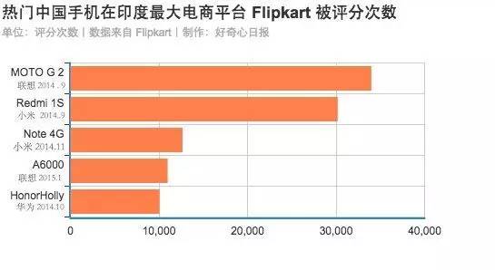 小米回应刹车片烧红,天天发车准时送达_123随叫随到